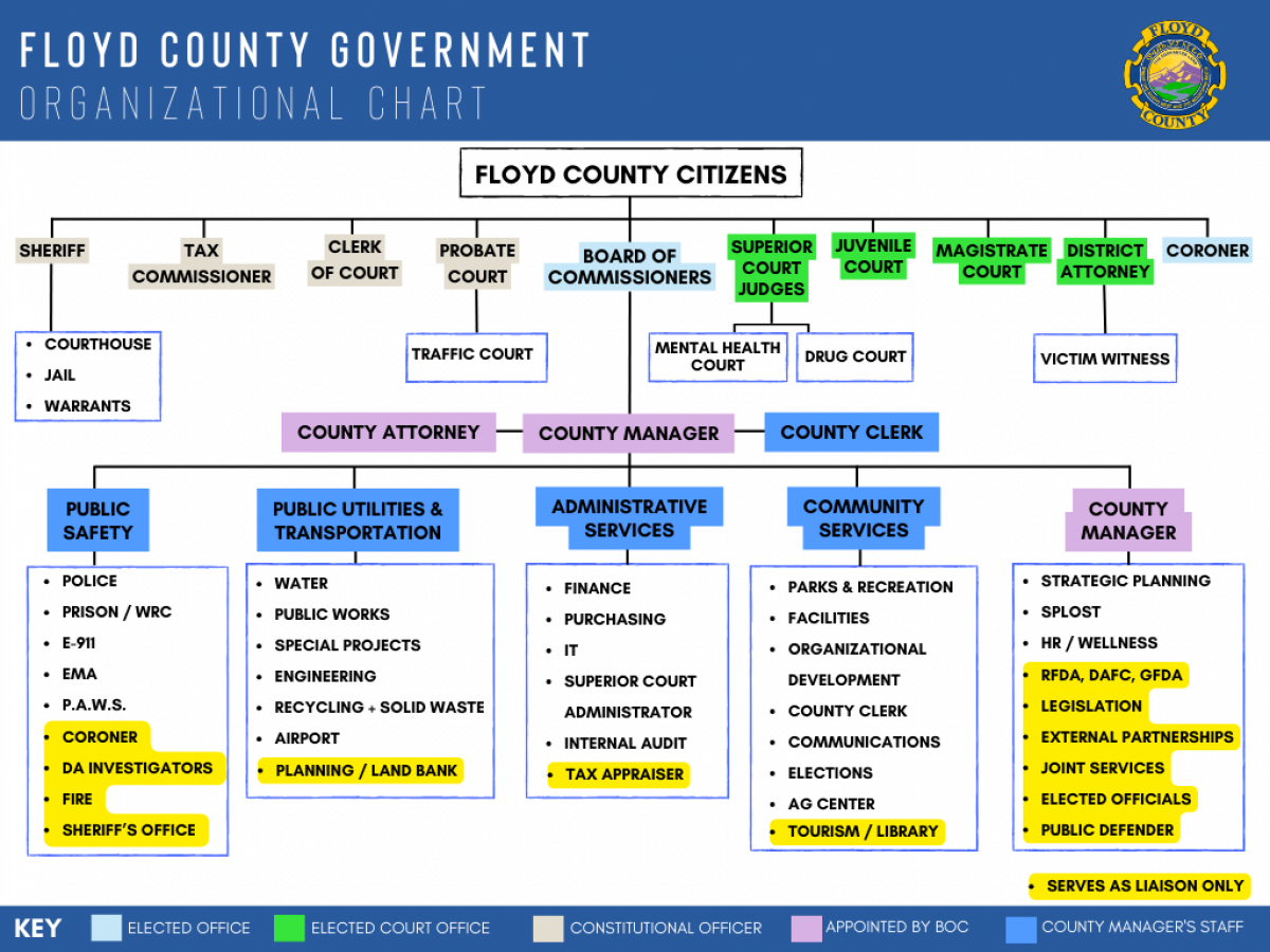 2026_org_chart_updated