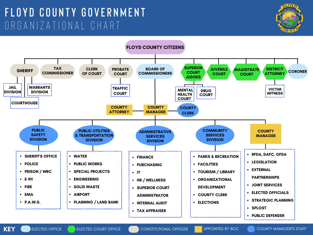 organizational-chart-floyd-county-georgia